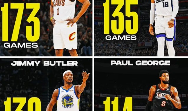 kaiyun-CP：以下是现役季后赛出场次数最多无冠球员，谁能先夺冠？