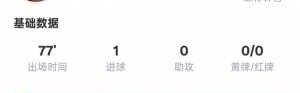 开云-萨卡本场数据:3射正1进球+1失点&2拦截2抢断,评分7.1