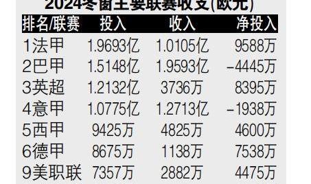 开云官网-还在树上呢？别盼了，这个冬窗可能跟去年一样冷